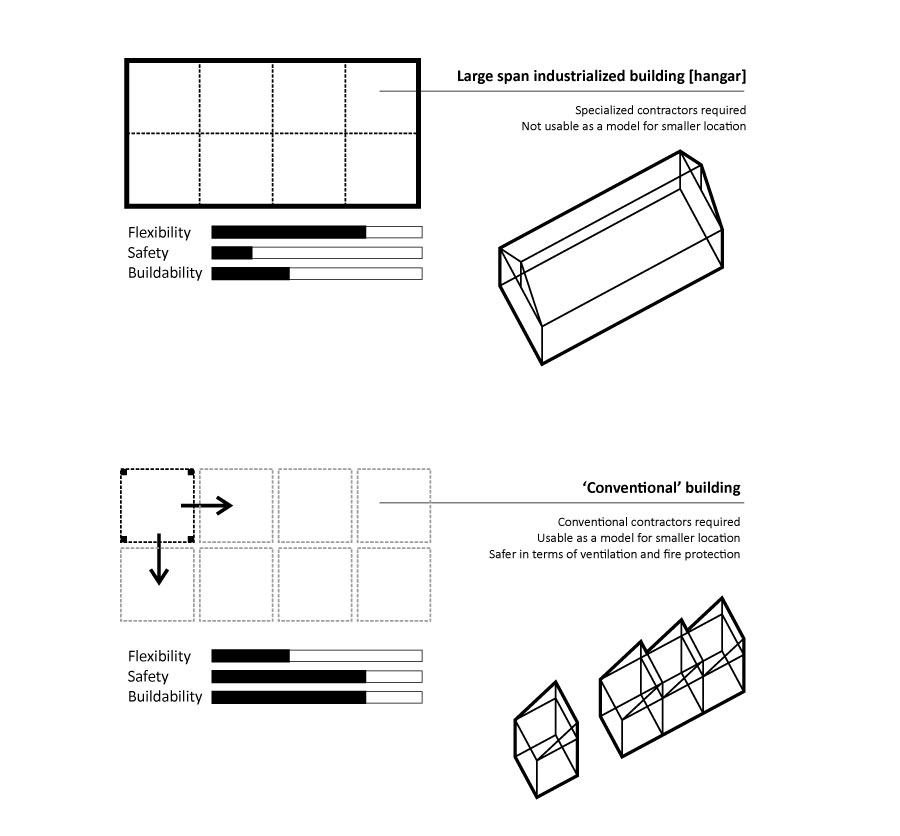 FMD_Typology-scheme